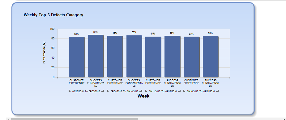 QA manager 3